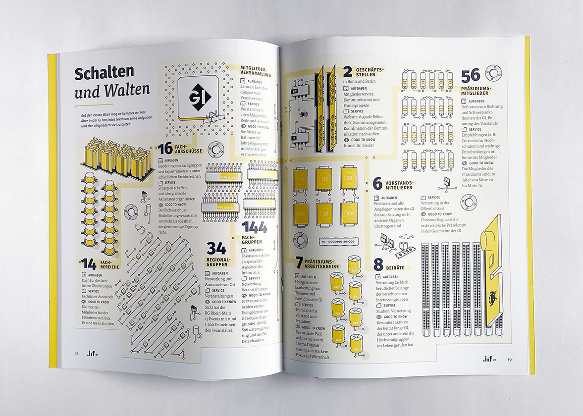 Das Mitgliedermagazin der Gesellschaft für Informatik e. V.