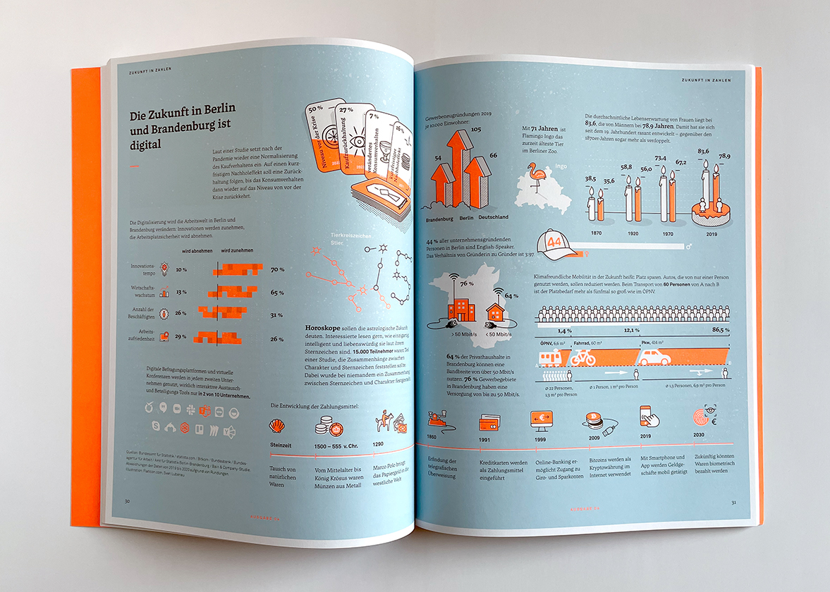aufgeschlagene Seiten eines Magazins